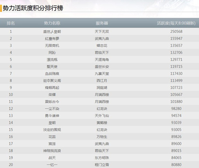網(wǎng)易CC語音爭霸賽冠軍揭曉，豪奪20萬元寶大獎