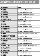 今日早報(bào)網(wǎng)站排名分析